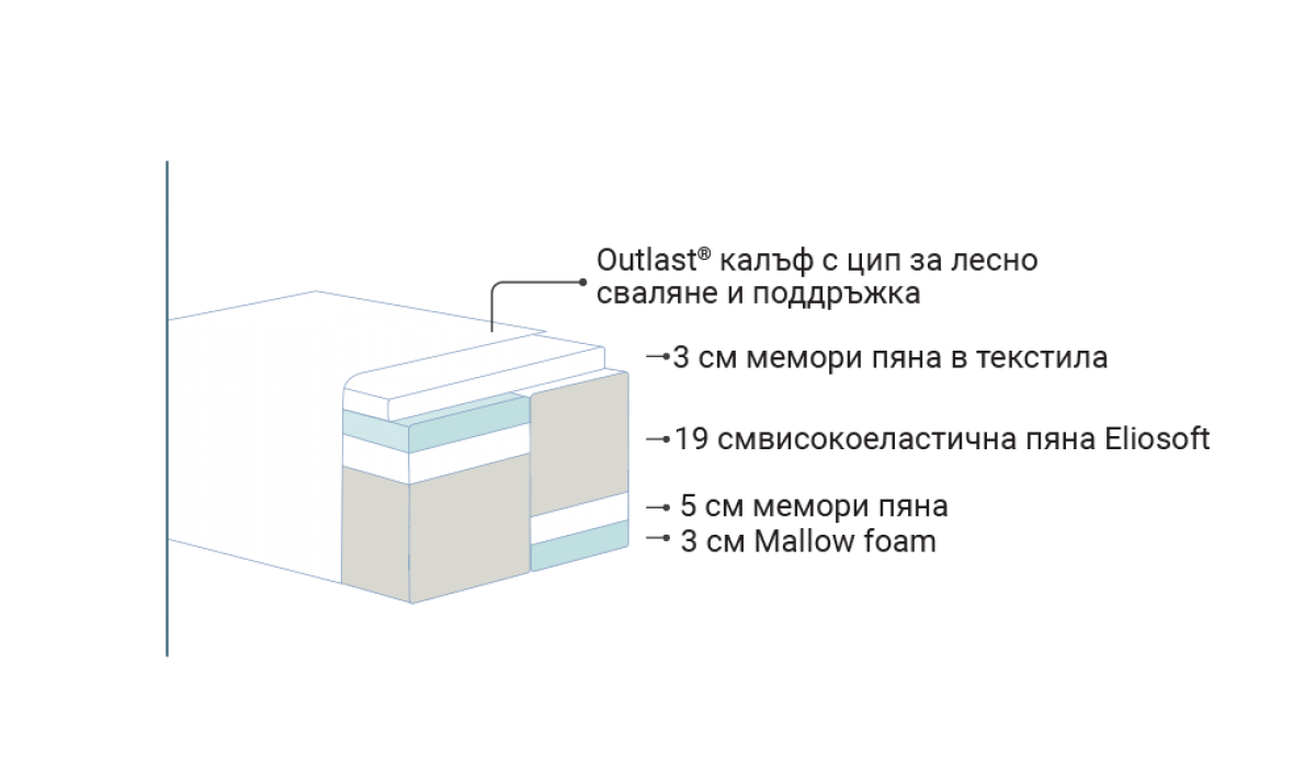 Матрак Magniflex DIAMANTE DUAL