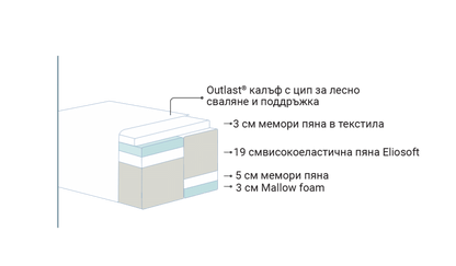 Матрак Magniflex DIAMANTE DUAL