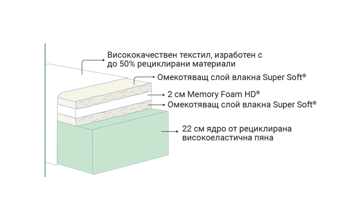 Матрак Magniflex MAGNIGEO