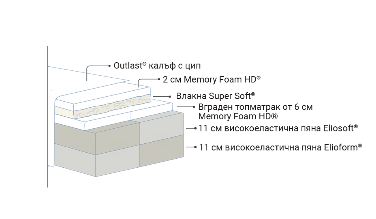 Матрак Magniflex ARMONIA DUAL