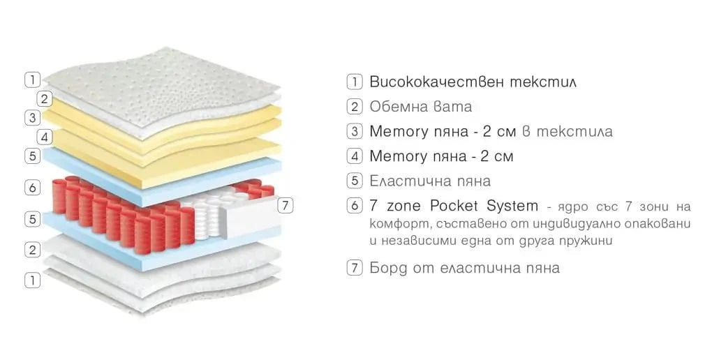 Двулицев матрак Siana Silver