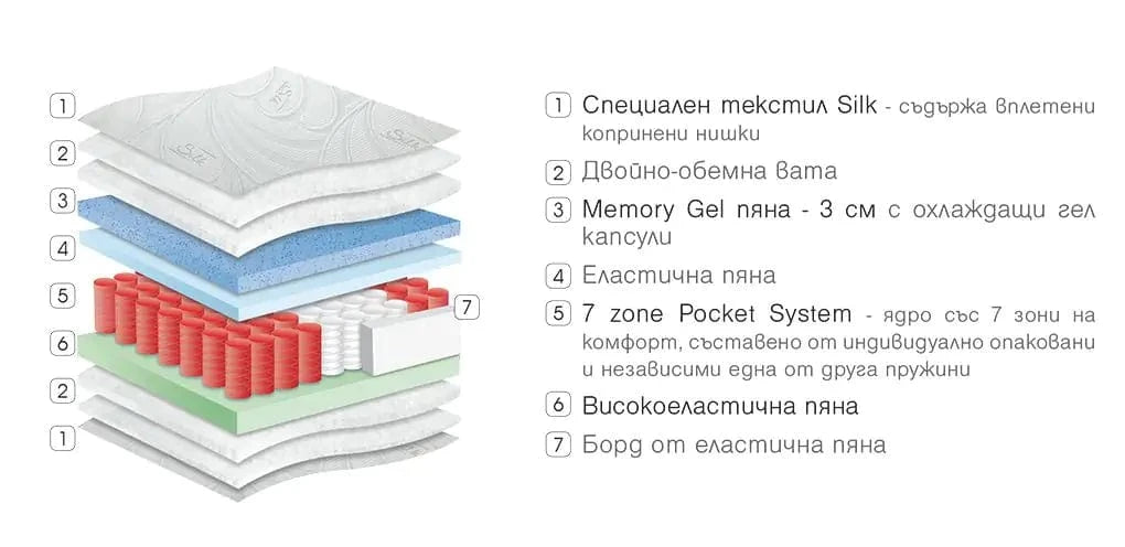 Двулицев матрак Silk