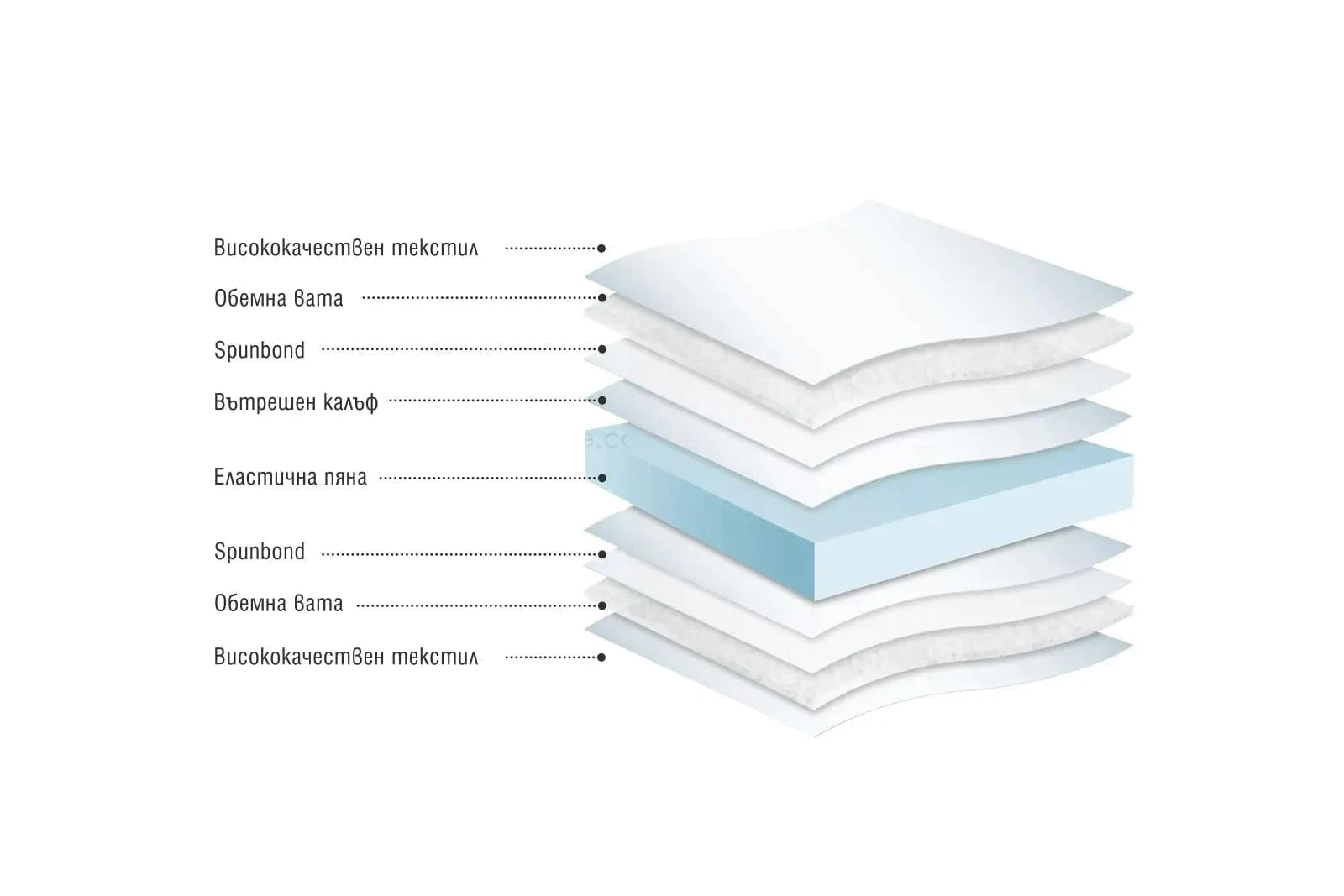 Детски матрак Сънчо