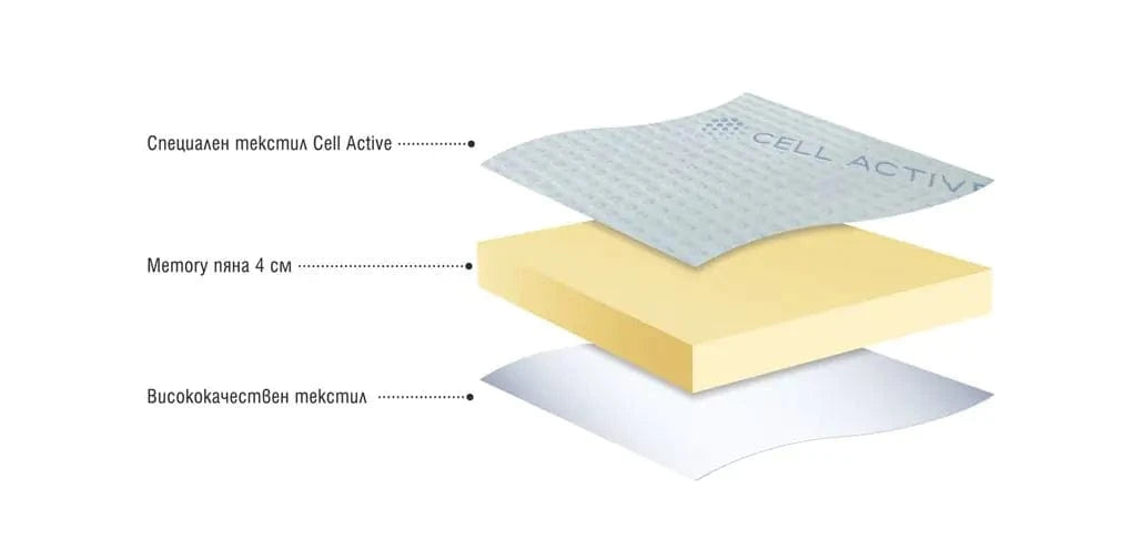 Топер Cell Active