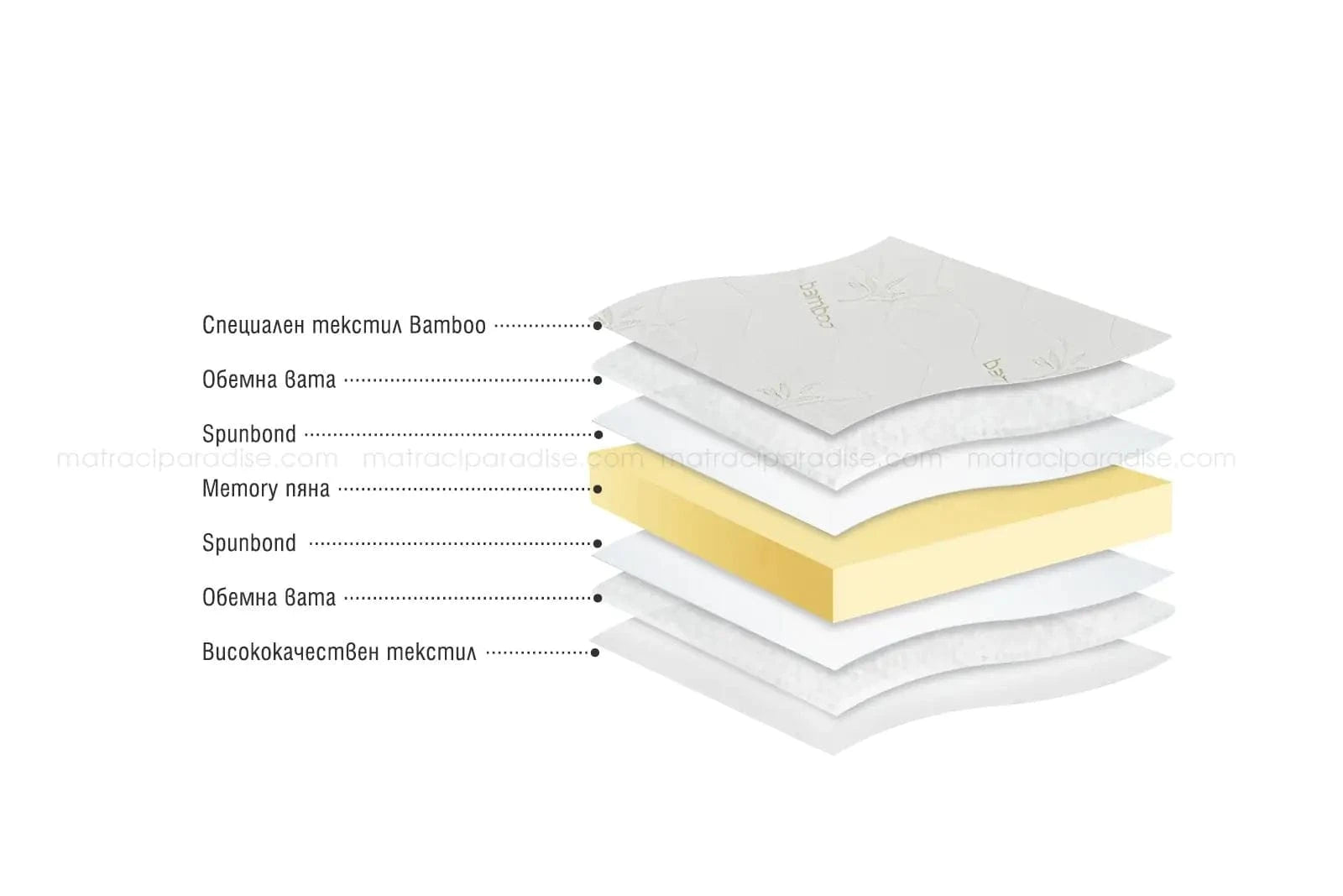 Топер Bamboo Memo