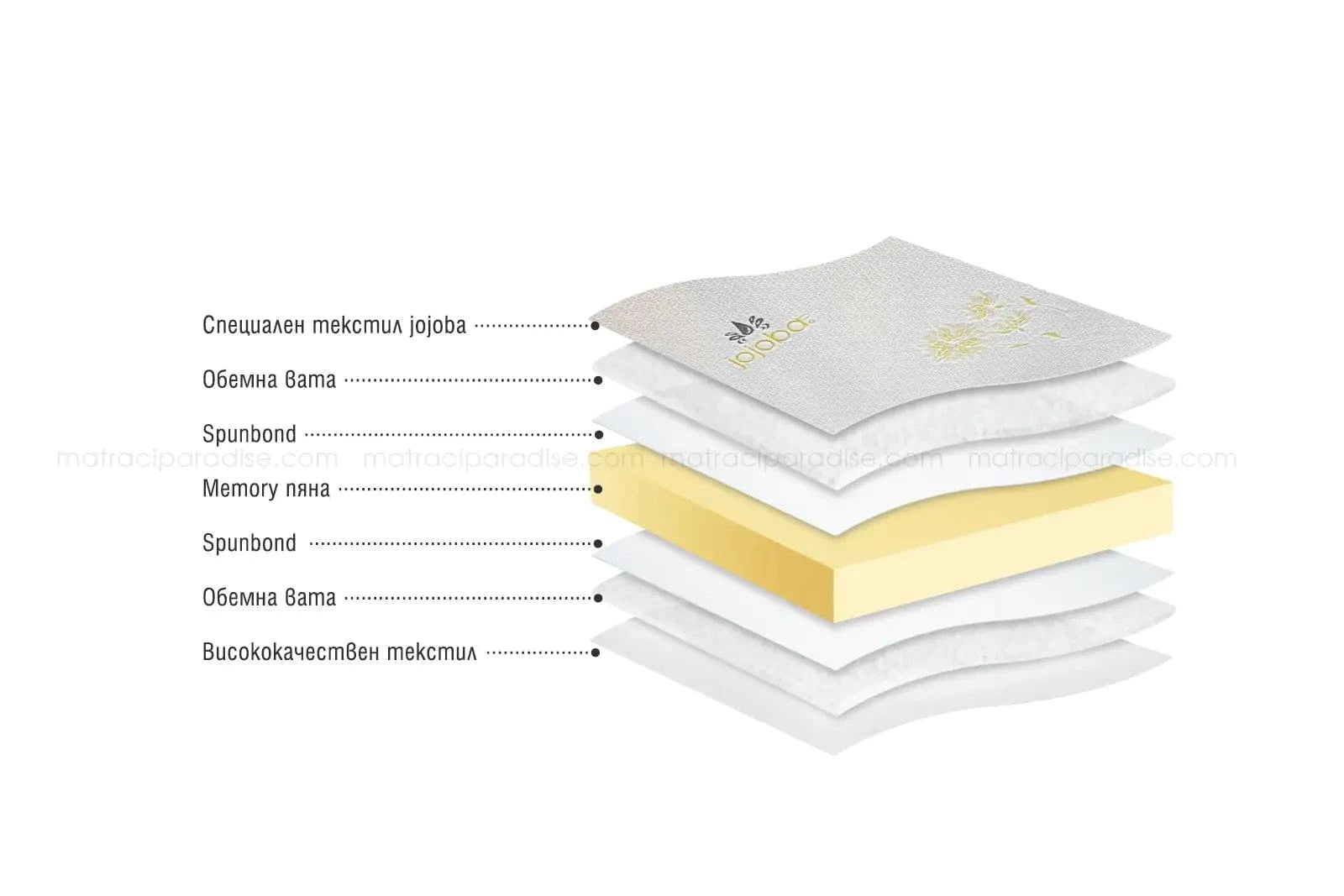 Топер Jojoba Memo