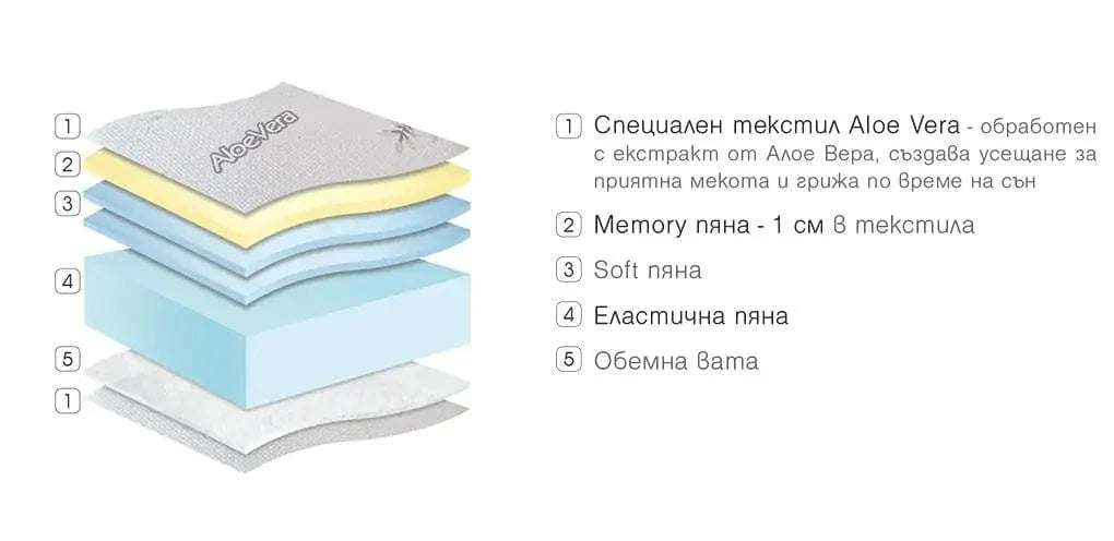 Двулицев матрак Vertu